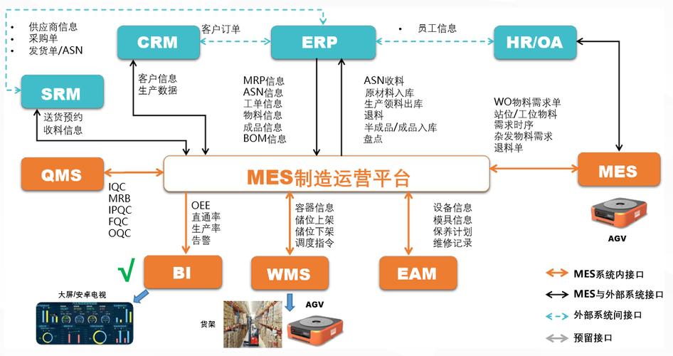 mes管理系统与其他系统的集成